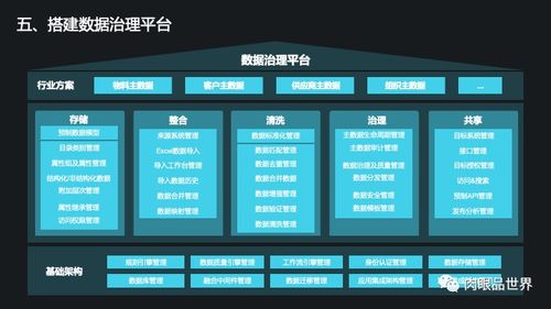 構(gòu)建智能化未來 集團(tuán)數(shù)據(jù)管控與治理一體化解決方案與數(shù)據(jù)處理服務(wù)