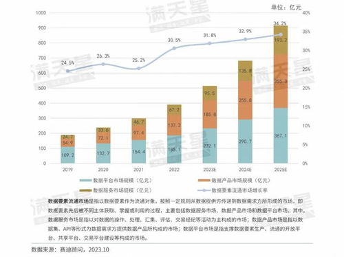 數(shù)說IT 數(shù)據(jù)要素流通市場進(jìn)入全新增長階段，軟件開發(fā)迎來新范式
